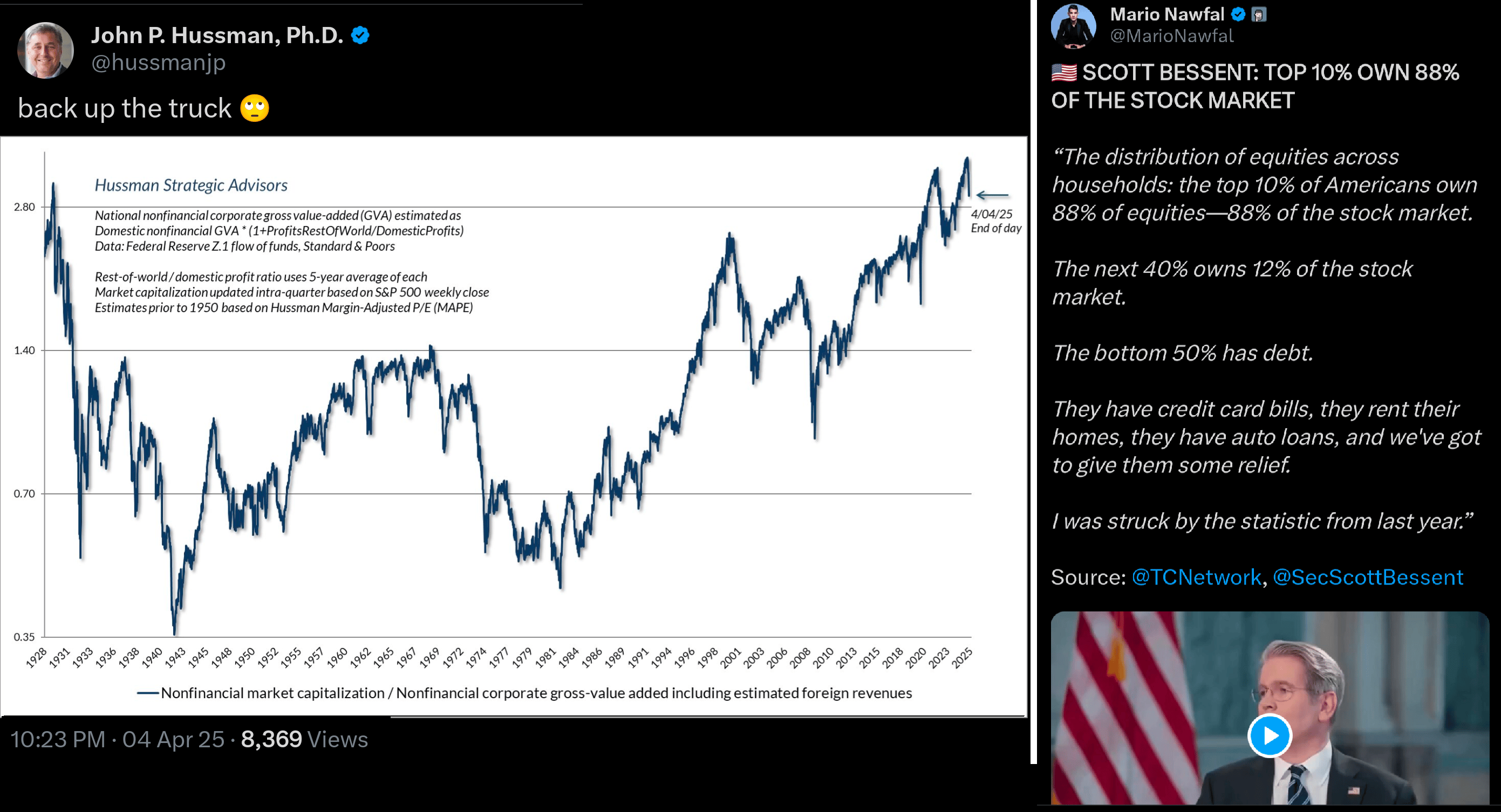 Hussman indicator a Scott Bessent ochotný obětovat investice 10 % Američanů,