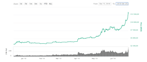 bitcoin 8