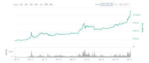bitcoin 4