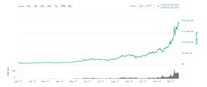 bitcoin 6
