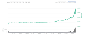 bitcoin 3