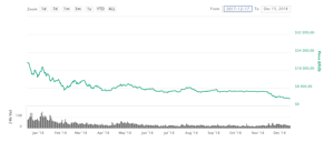 bitcoin 7