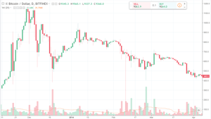 Bitcoin 2014