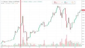Bitcoin 2017