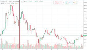 Bitcoin 2018