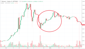 TradingView BTC/USD 2014