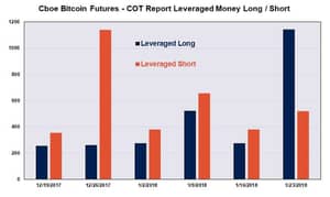 CFTC Report