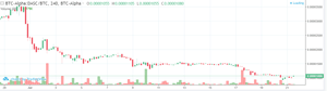 DASC-BTC-BTC-Alpha