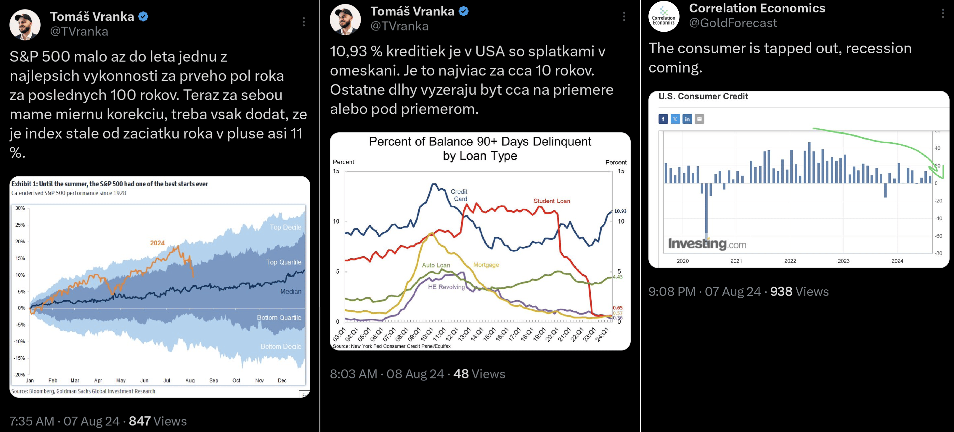 Technická analýza indexu S&P 500, ticker SPX, 2D graf