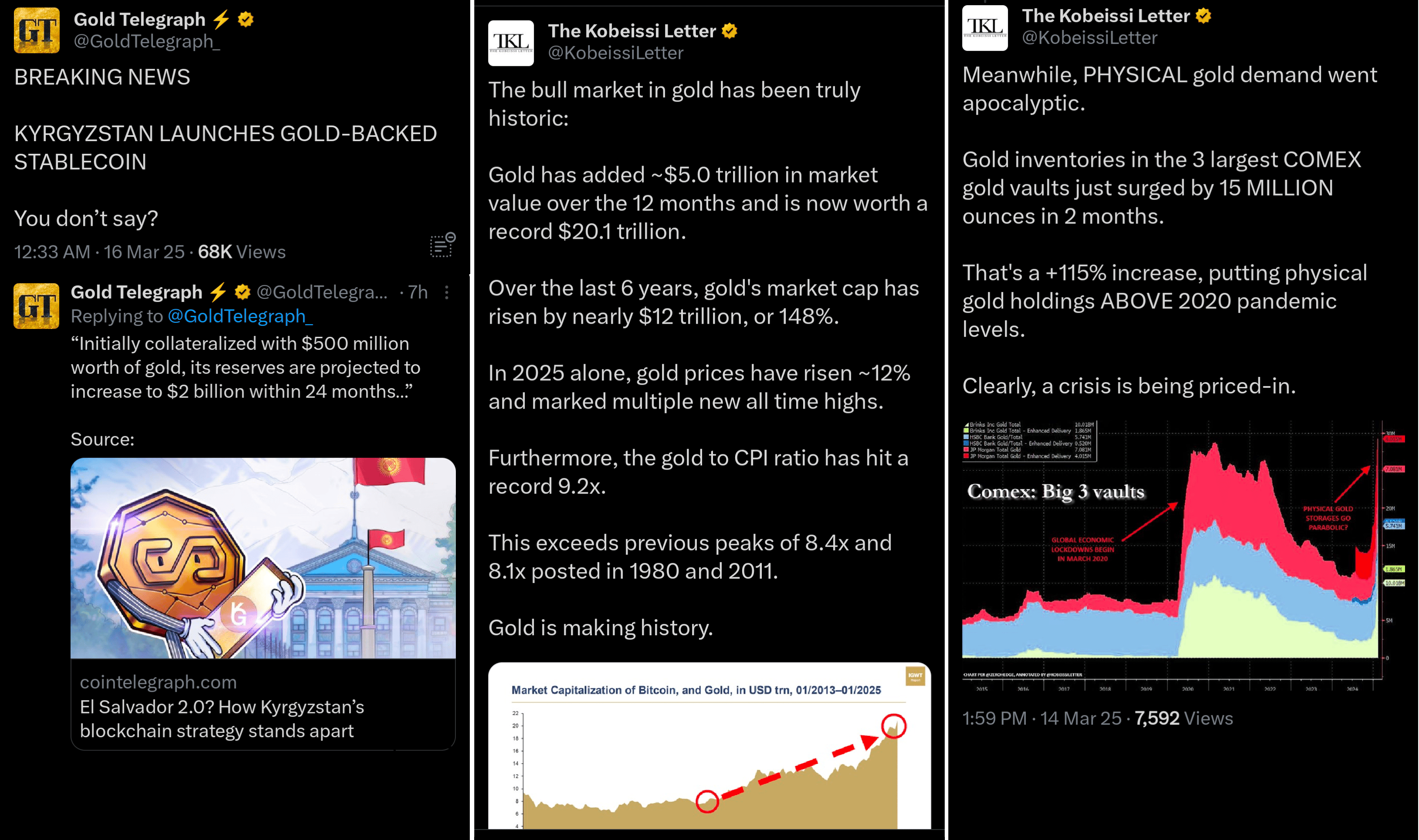 Zlato se dostává nad 3 000 USD za unci, Tradingview, 3D graf