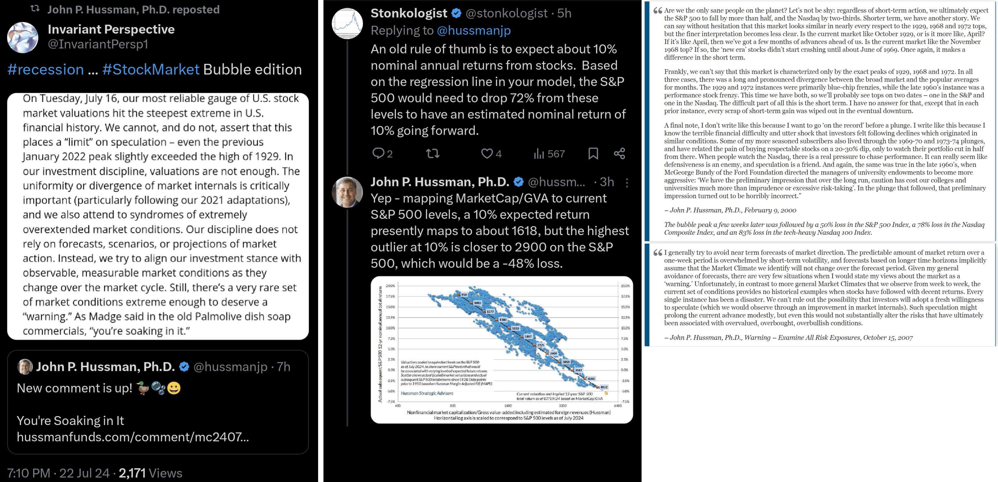 Překoupenost akciových indexů, zdroj: zdroj: hussmanfunds.com
