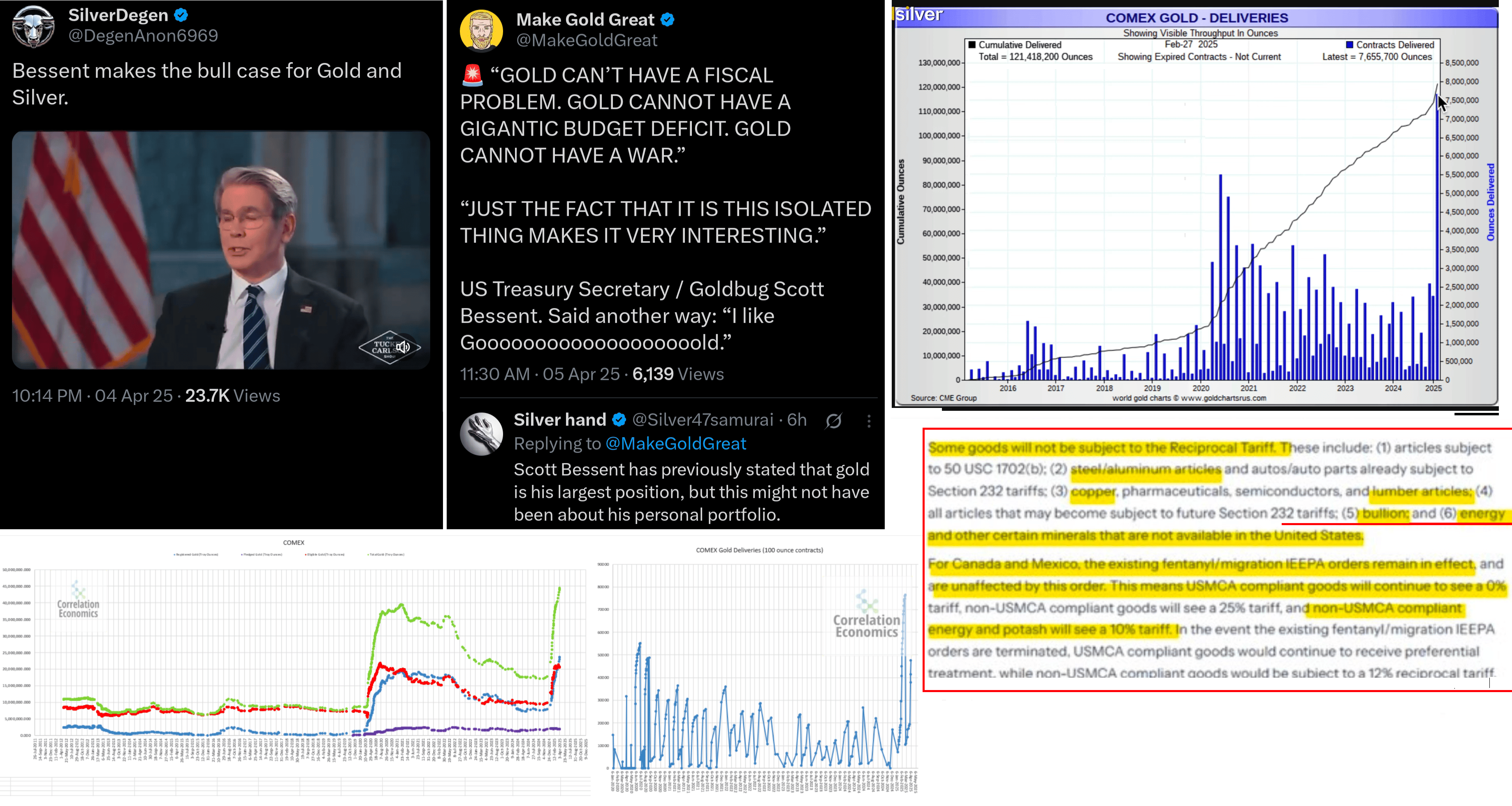 Import fyzického zlata pro burzu COMEX, 