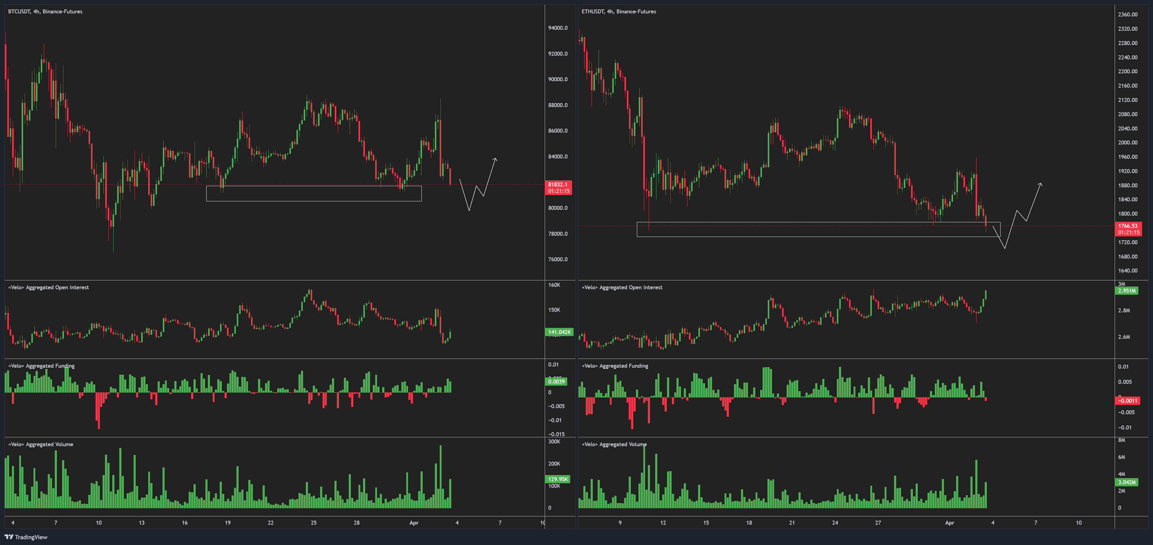 Tržní data Bitcoinu a Etherea. Zdroj: Byzantine General/X
