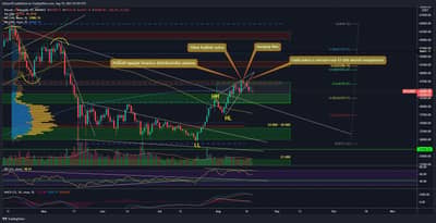 BTC
