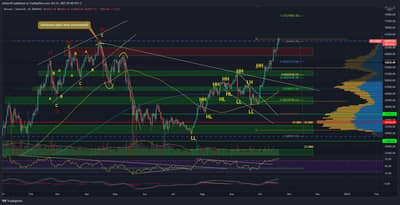 BTC