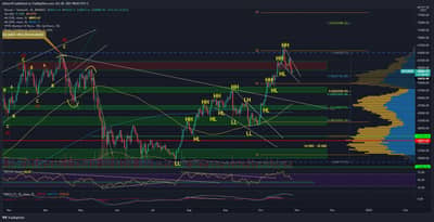 BTC