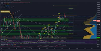 BTC