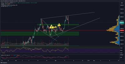 BTC
