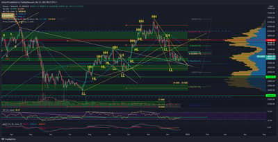 BTC