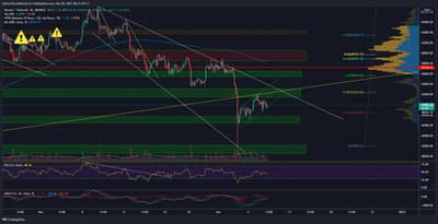 BTC