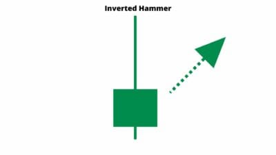 Býčí svíčkové formace – Inverted Hammer