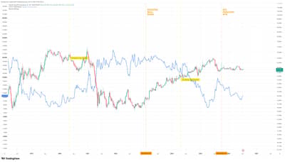 BTC.D_2026-07-19_15-40-27_89909