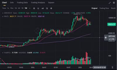 BTC-weeklz