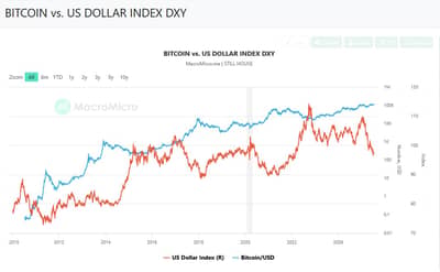 BTC-dollar-index