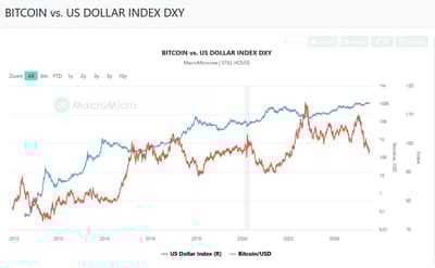 BTC-dollar-index