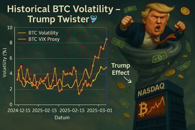 Trump-meme-index-volatility