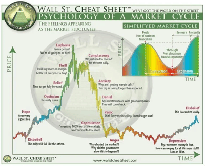 market-psychology-where-are-we-and-why-does-it-matter