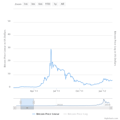 BTC-price-03_11-to-02_12