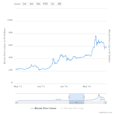 BTC-price-06_15-to-07_16