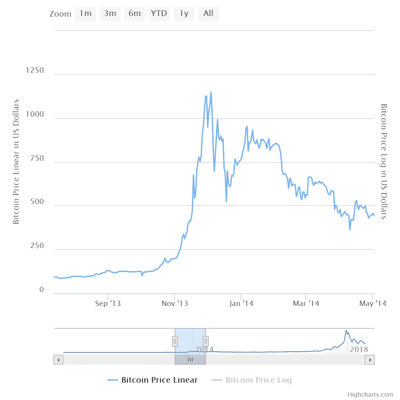 BTC-price-09_13-to-05_14 (1)