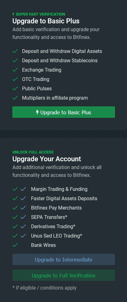 Typy účtů podle úrovně vaší verifikace na Bitfinex