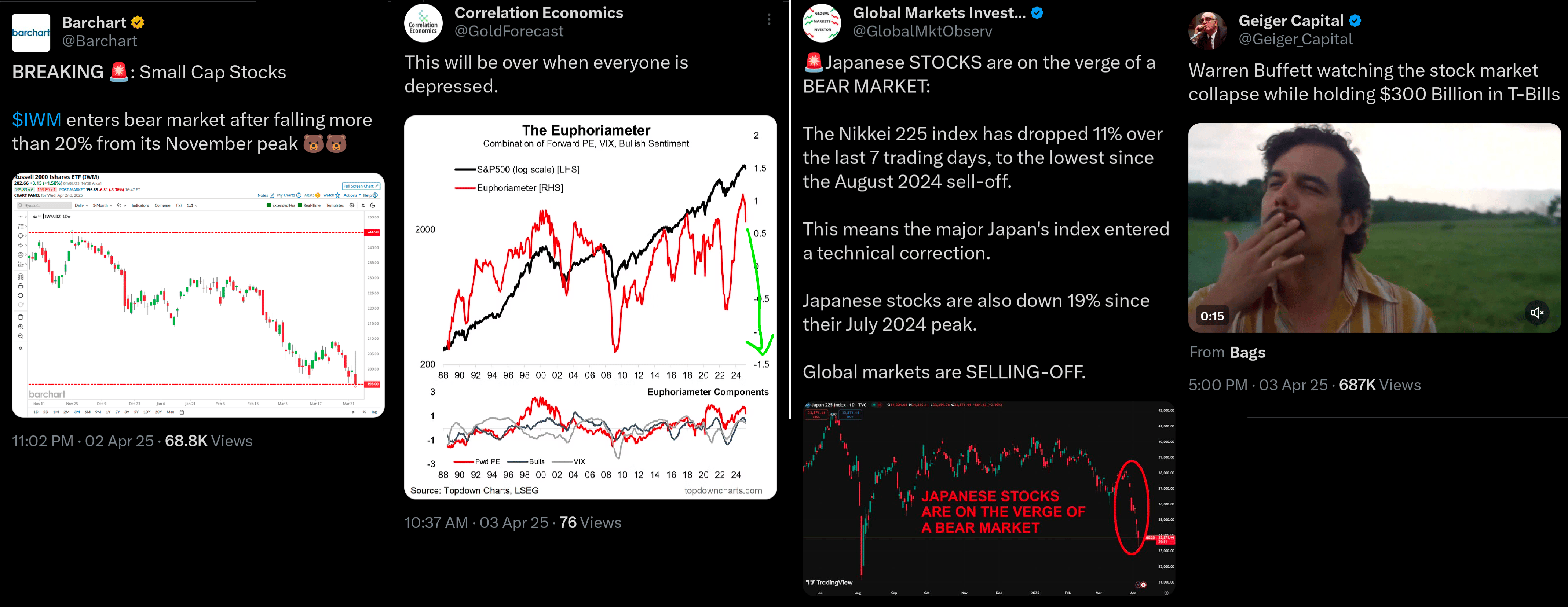 Varovné signály pro akciové investory, 