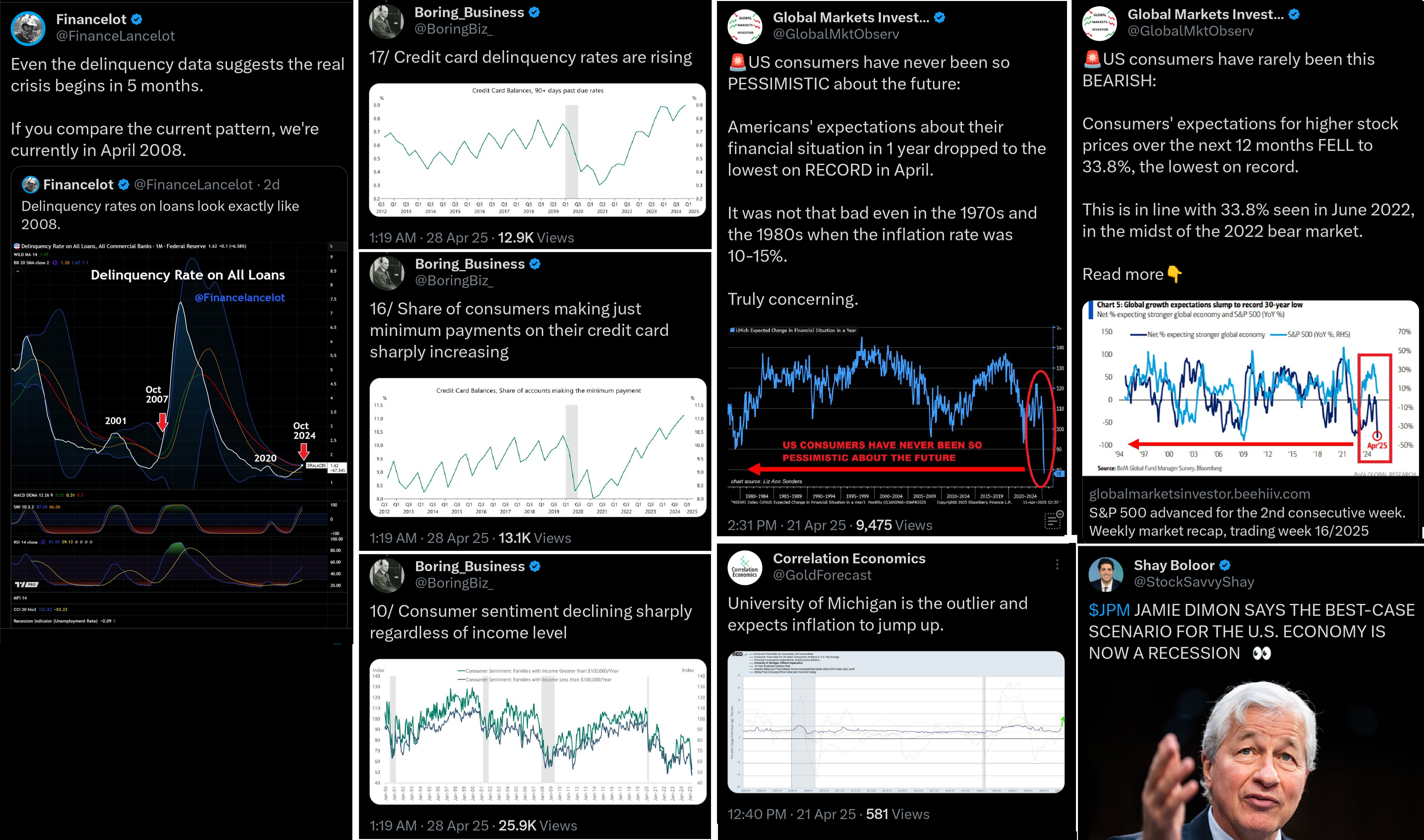 Začne tento kvartál opožděná recese? 