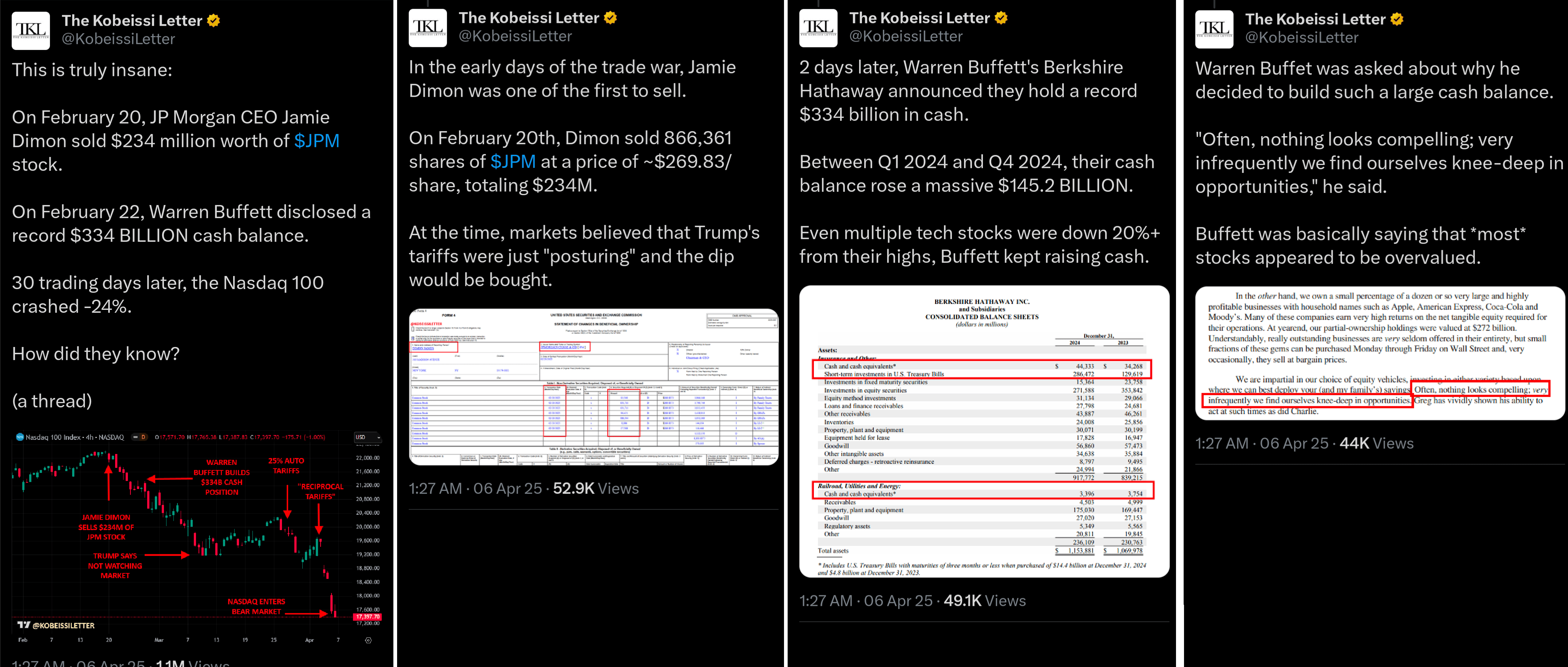 Varovné signály pro prodej,
