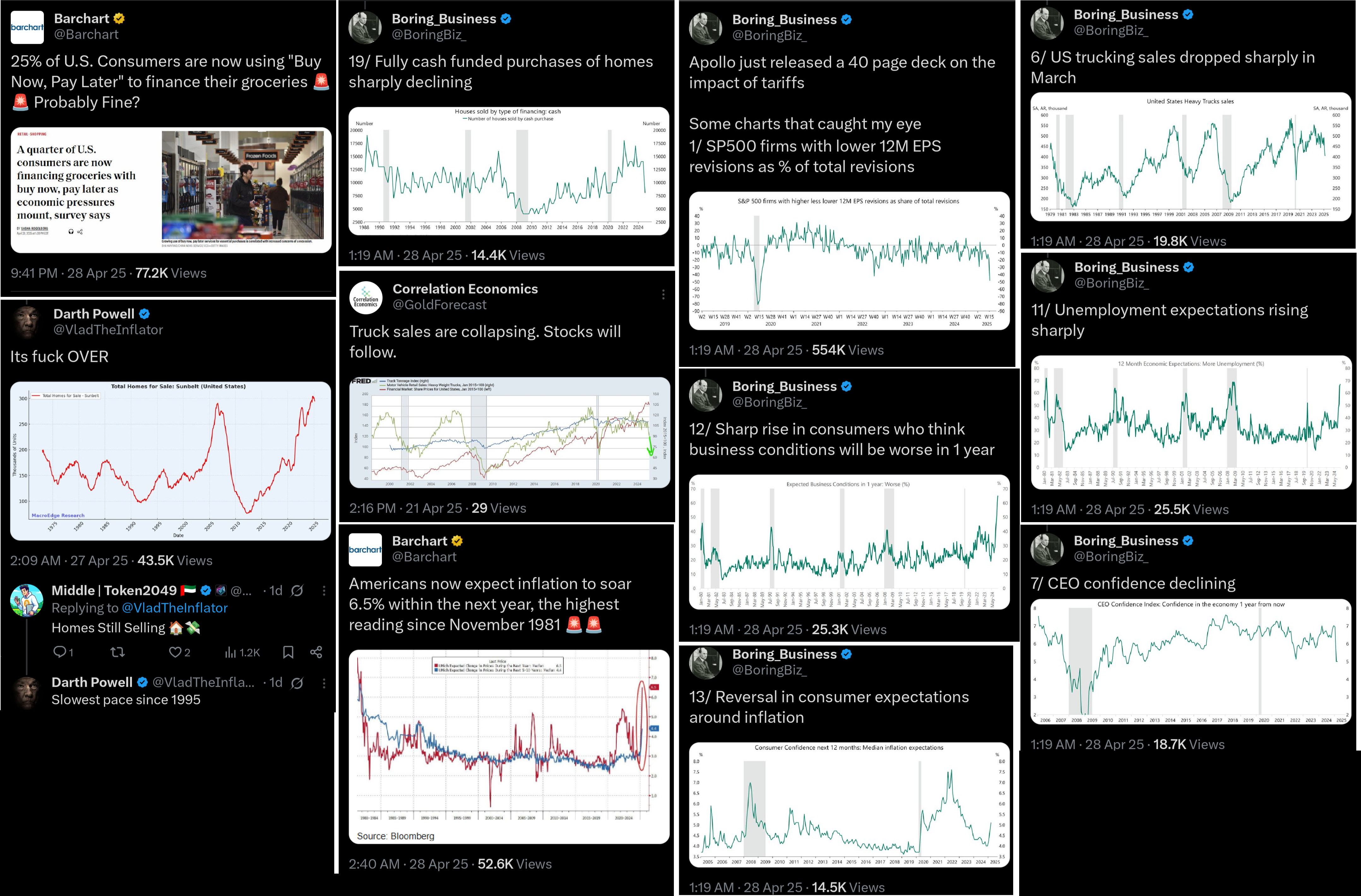 Slabnoucí americký spotŕebitel v problémech, 