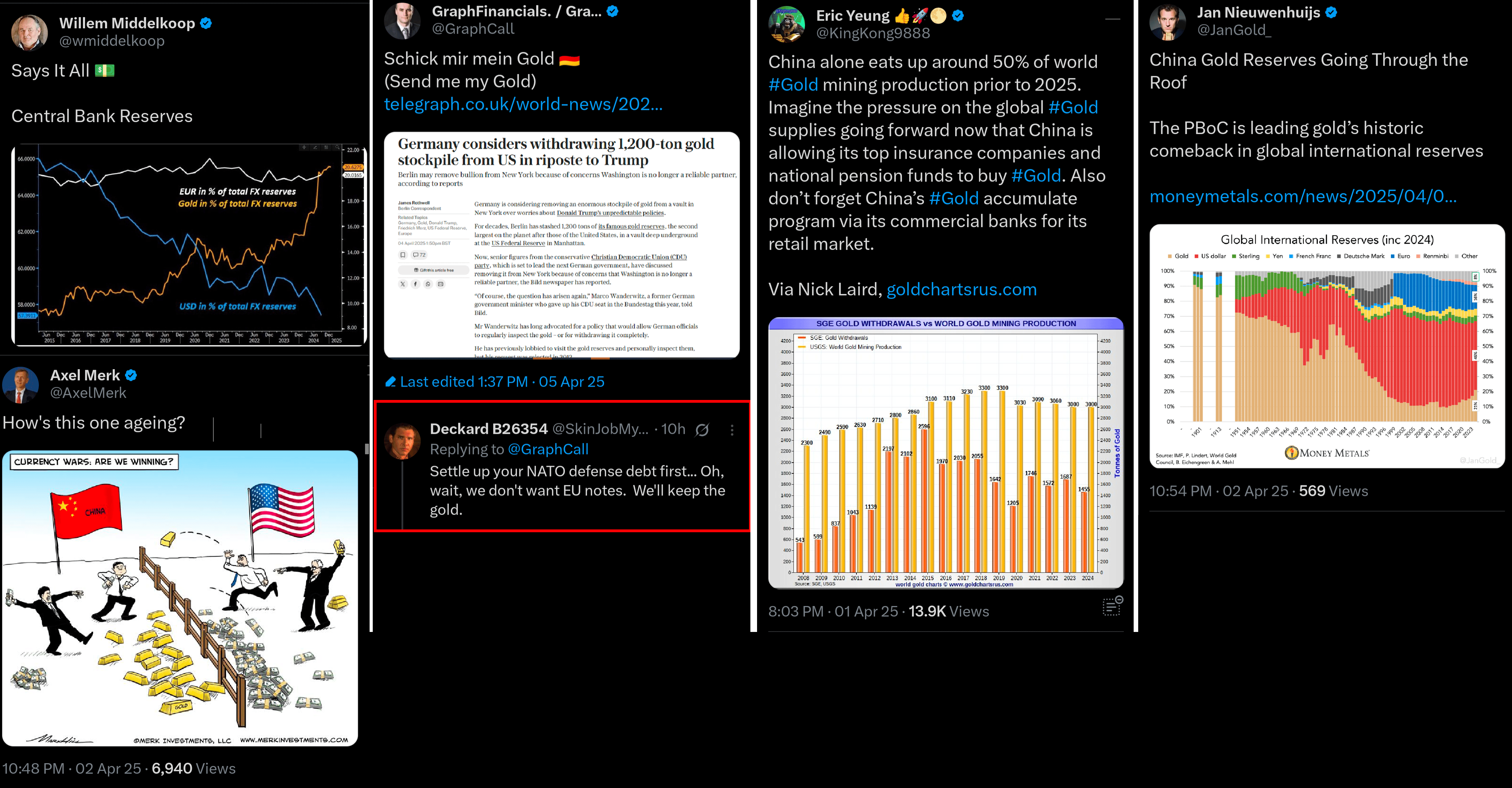 Poptávka centrálních bank po fyzickém zlatě