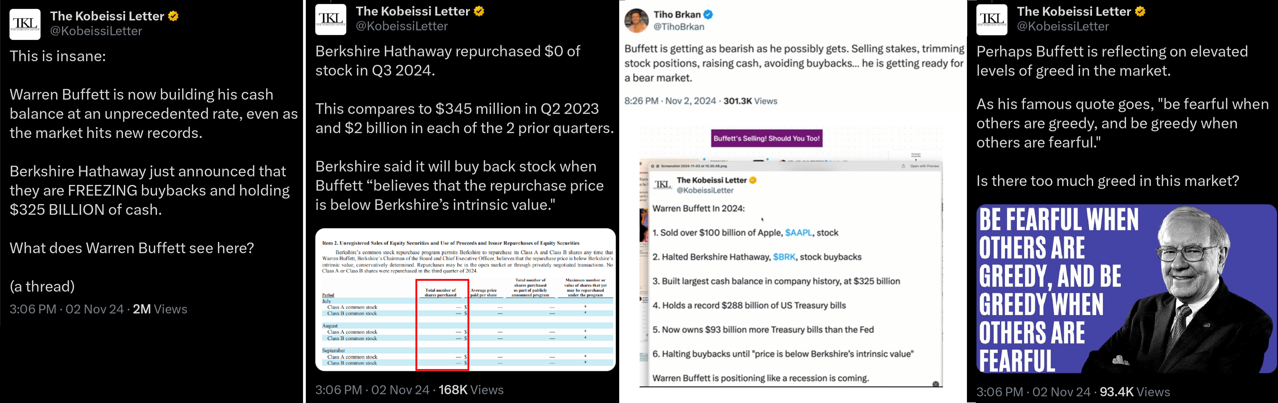 Buffett dále prodává akcie a akumuluje cash, 