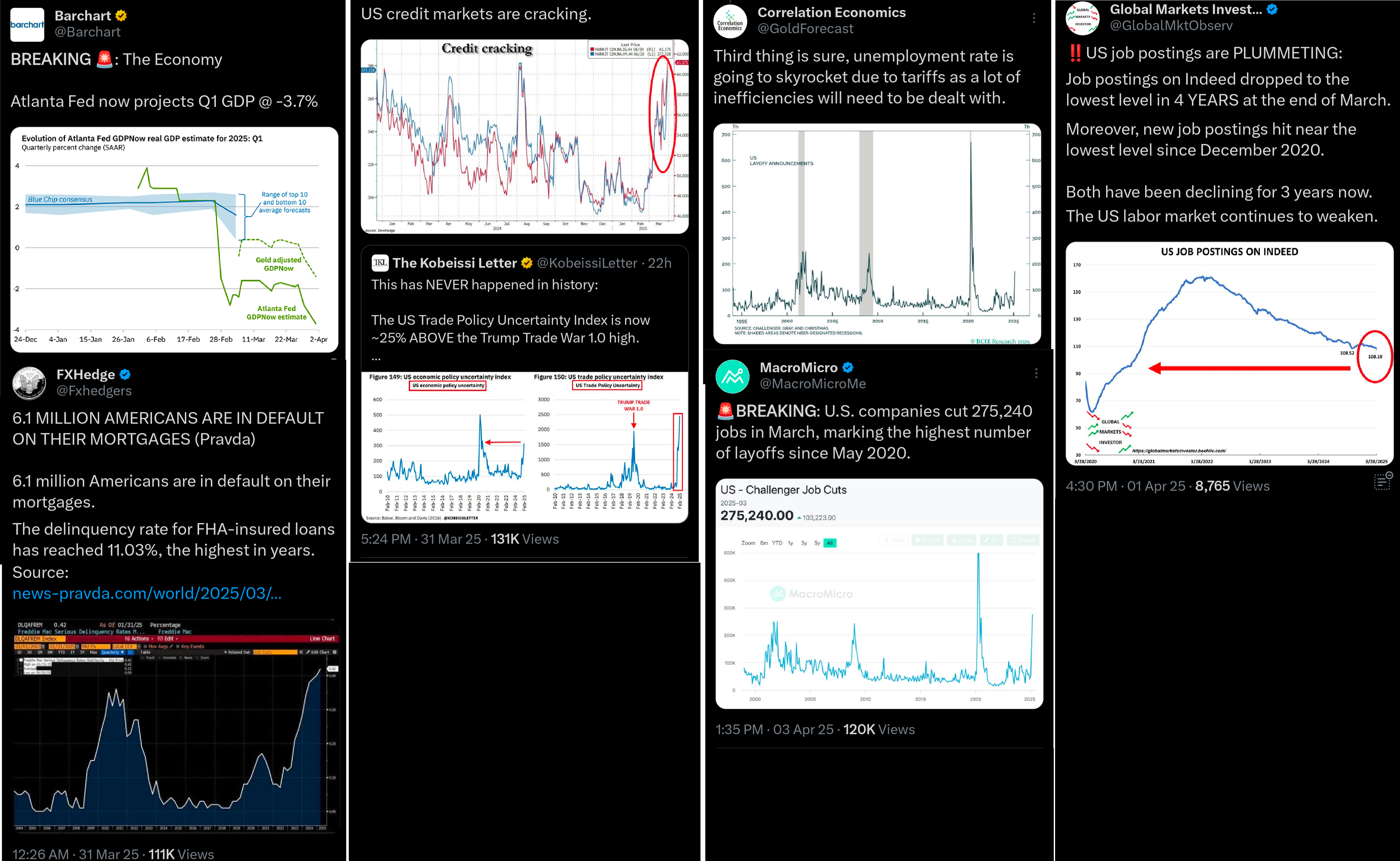 Varovné signál z americké ekonomiky, 