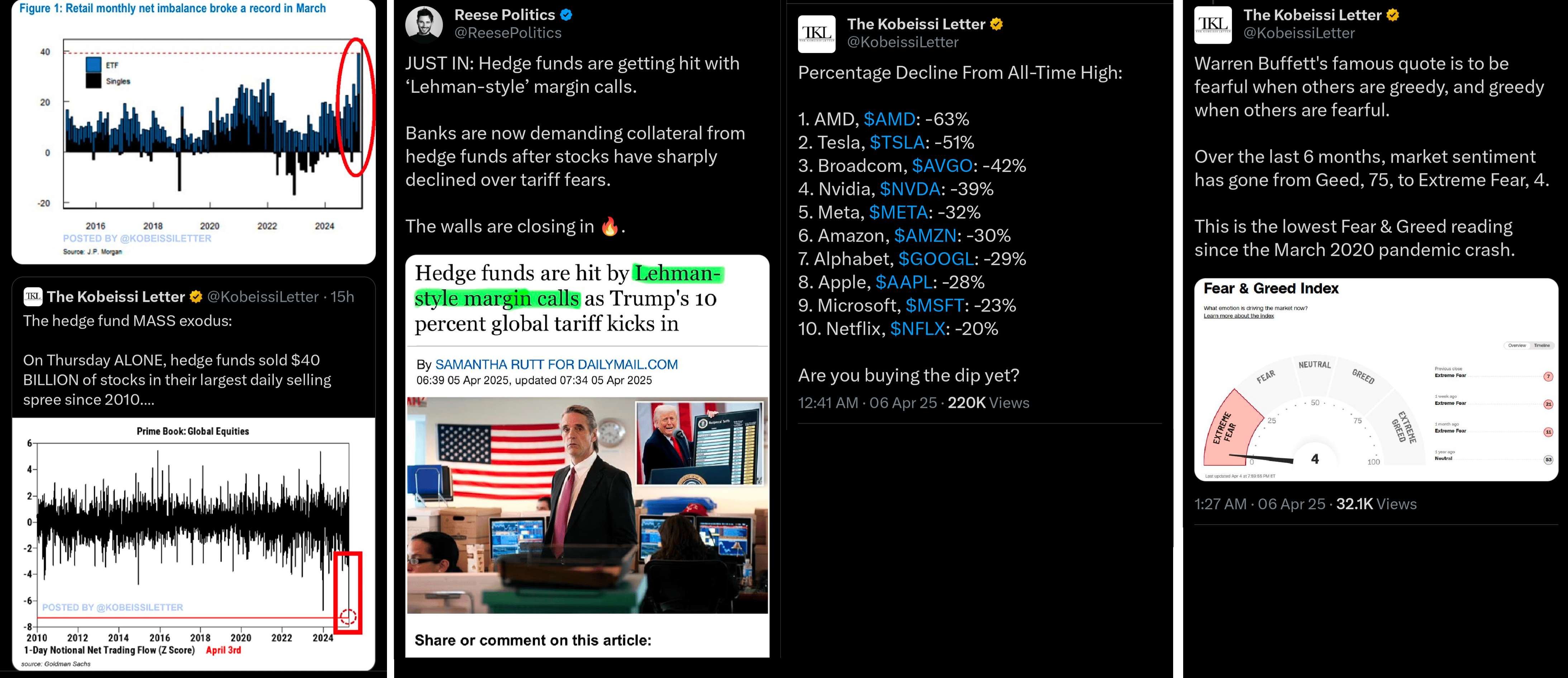 Sentiment investorů se propadá, 