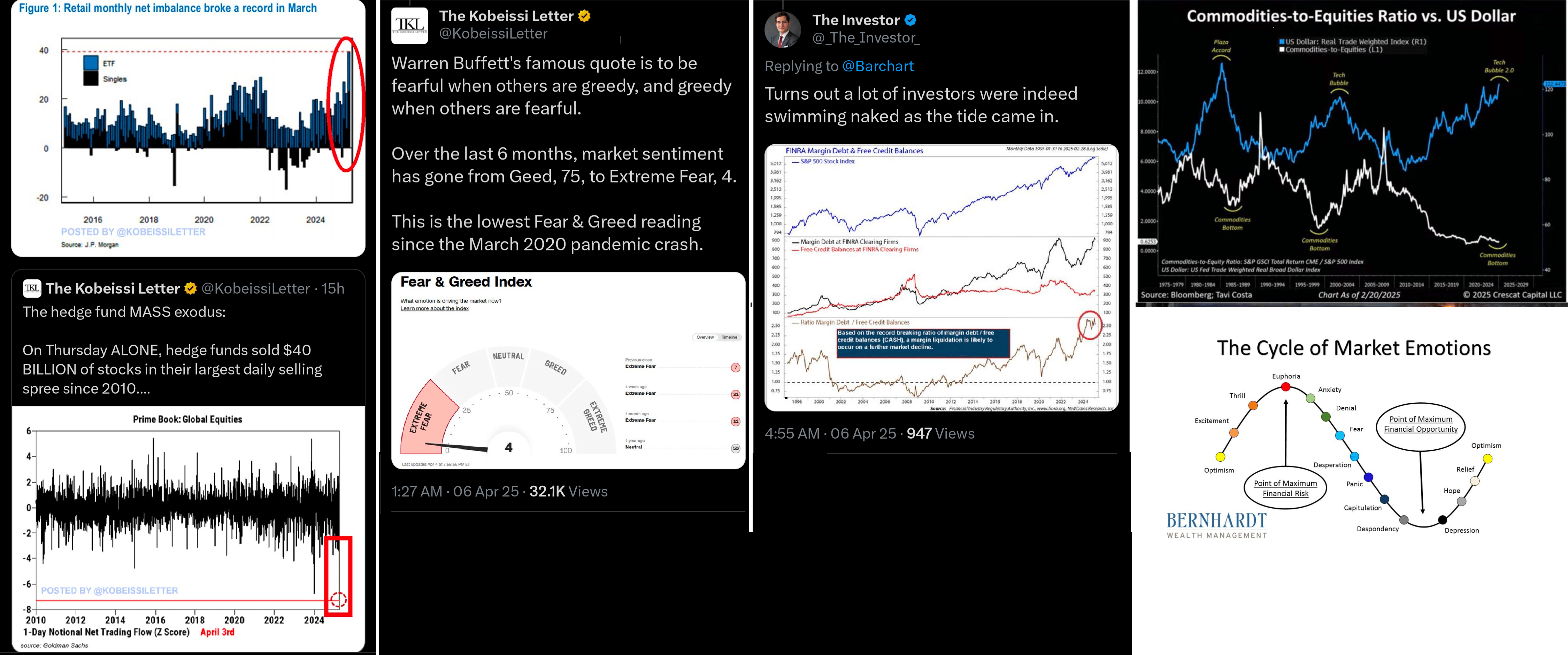 Retailový investoři nakupují po propadu akciových trhů