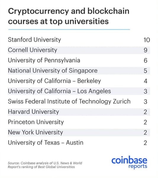 univerzity, kryptoměny, blockchain