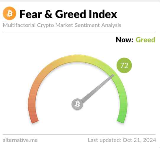 Crypto Fear & Greed Index. Zdroj: Alternative.me