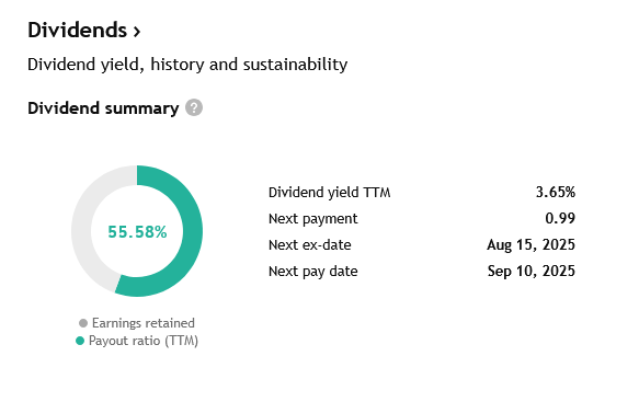 Payout ratio 55,58 % dává společnosti mnoho prostoru pro stabilní výplatu dividend i v následujících letech. 