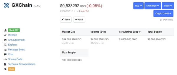 CoinMarketCap