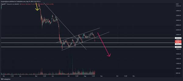Bitcoin medvědí pokračování