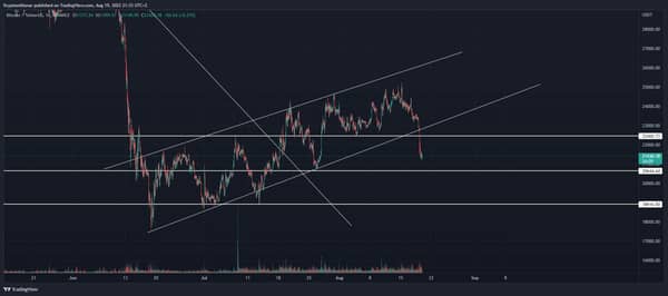 Bitcoin analýza